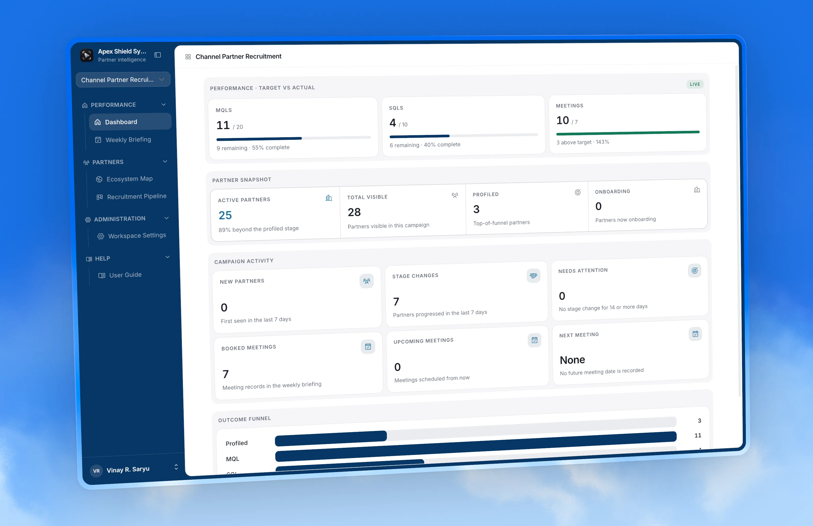 PerfectChannel dashboard showing channel partner targets, pipeline activity, and partner performance